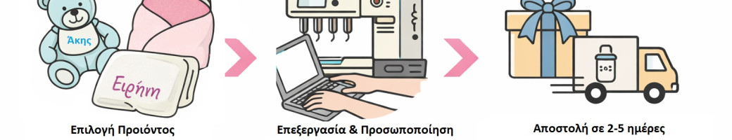 Δώρα Βάπτισης